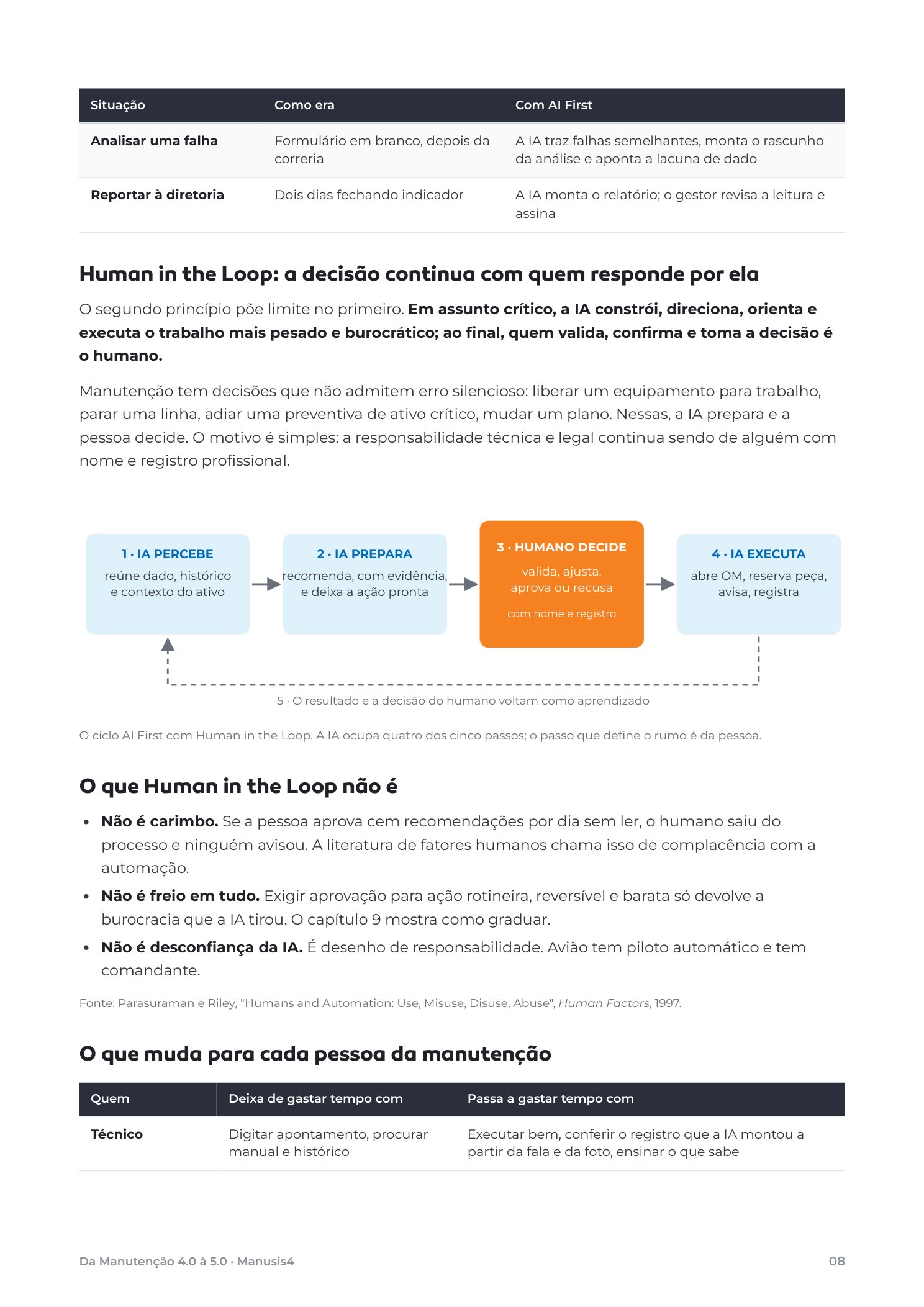 Página do e-book com o ciclo AI First e Human in the Loop