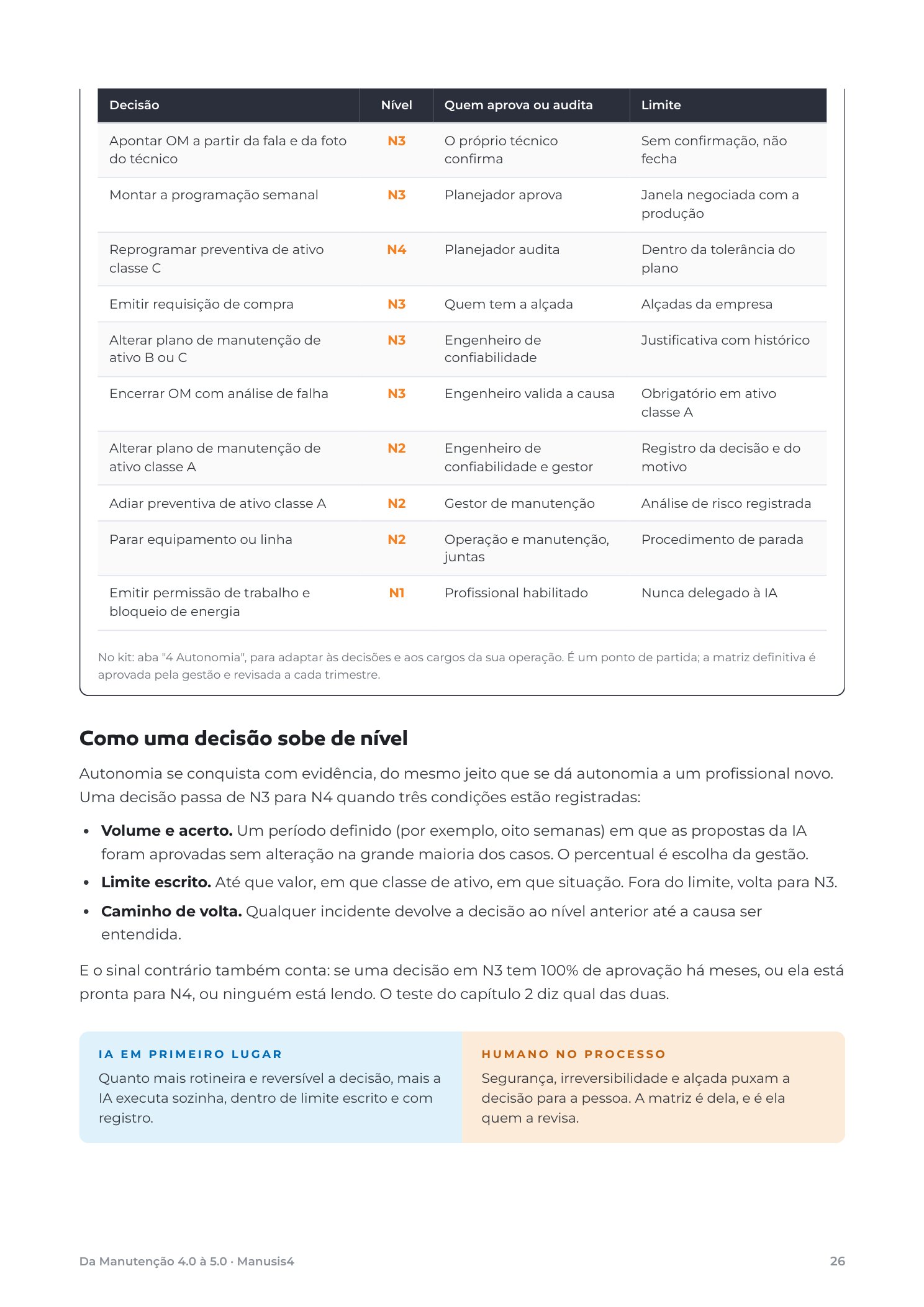 Página do e-book com a matriz de autonomia
