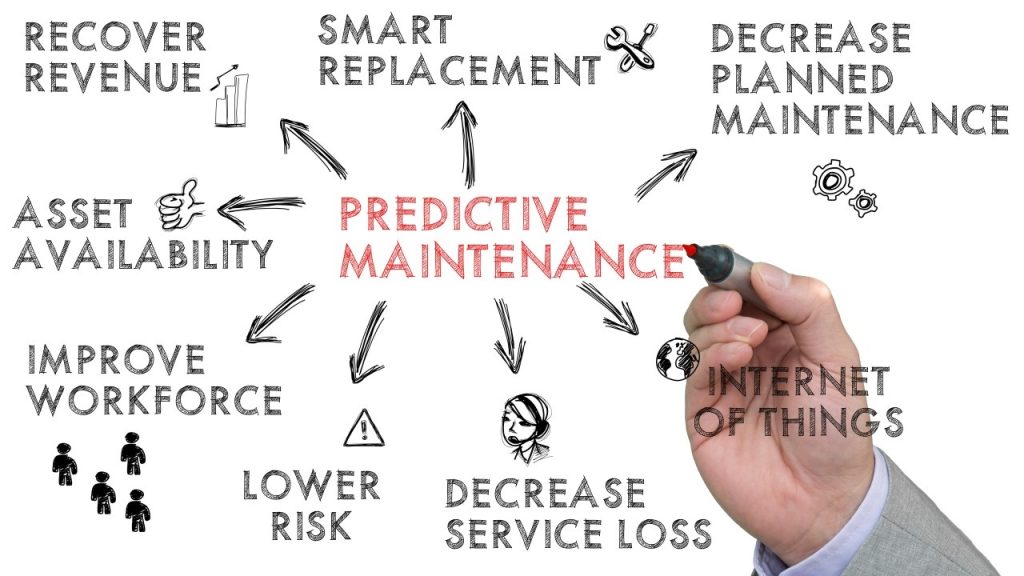 Success steps of predictive analytics