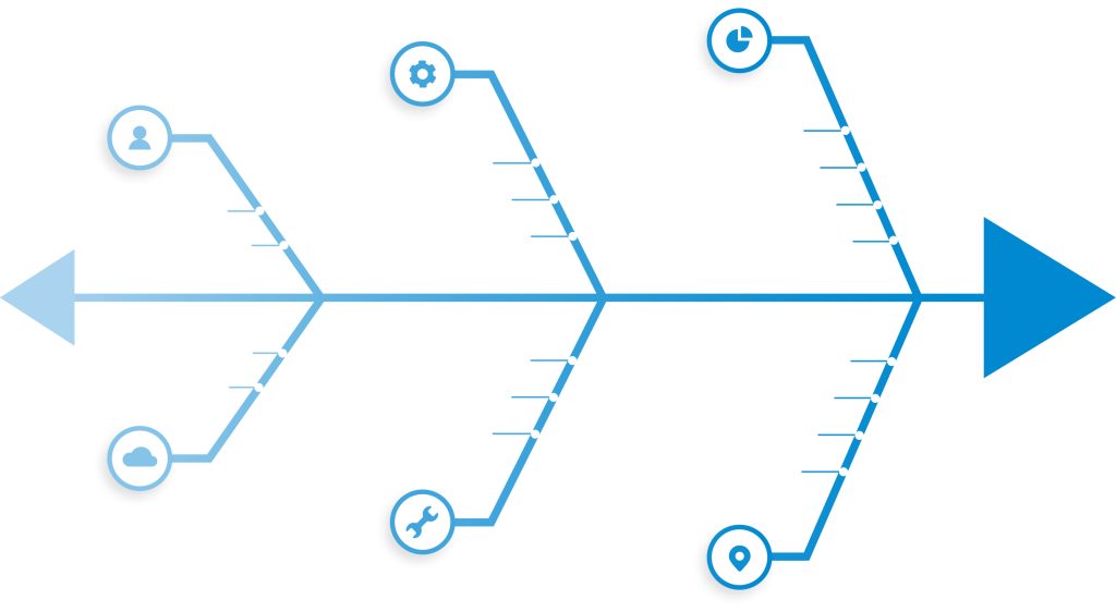do diagrama de Ishikawa