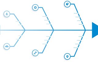 do diagrama de Ishikawa